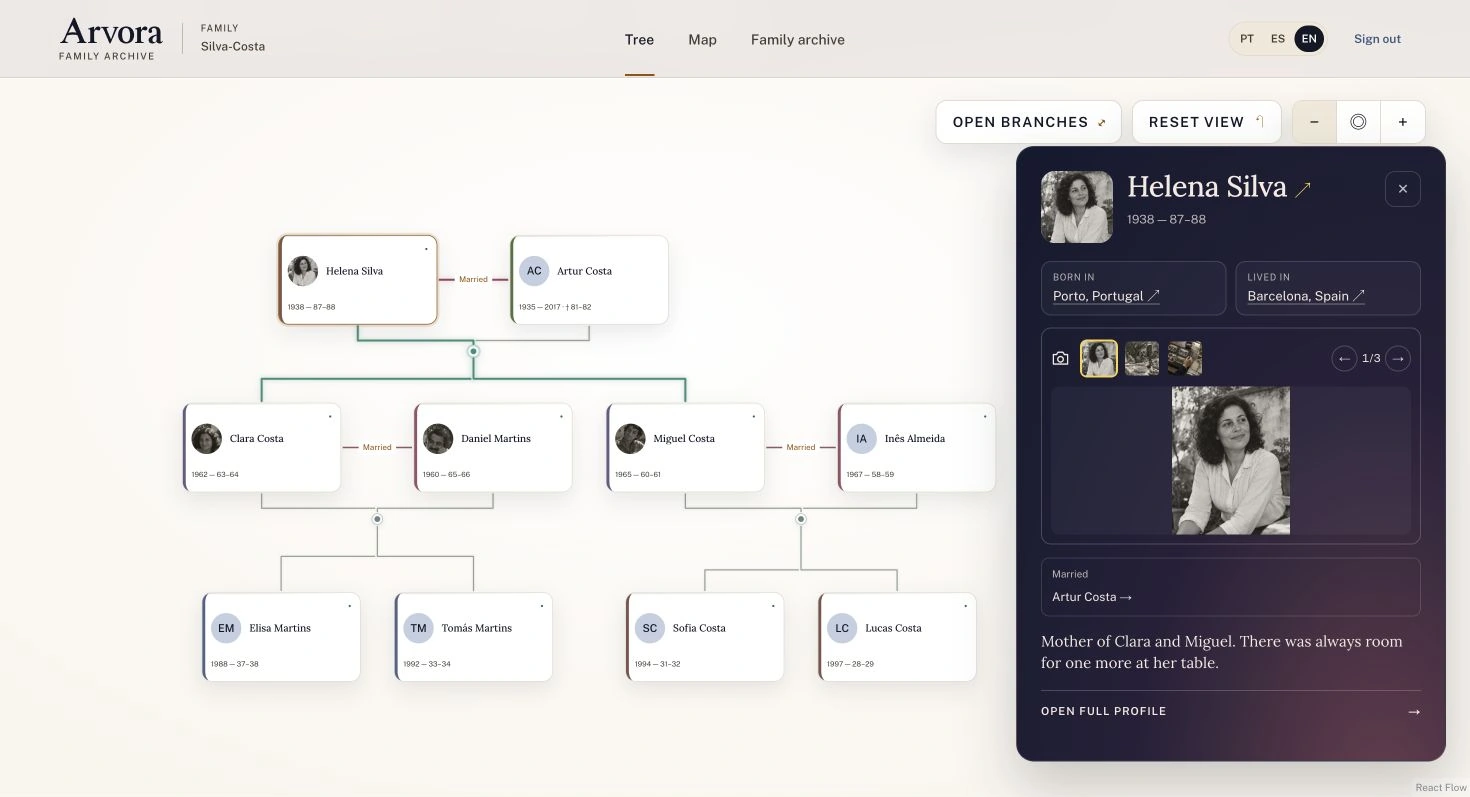 Arvora’s family tree with ten fictional Silva-Costa relatives across three generations, alongside Helena’s photographs, places and story.